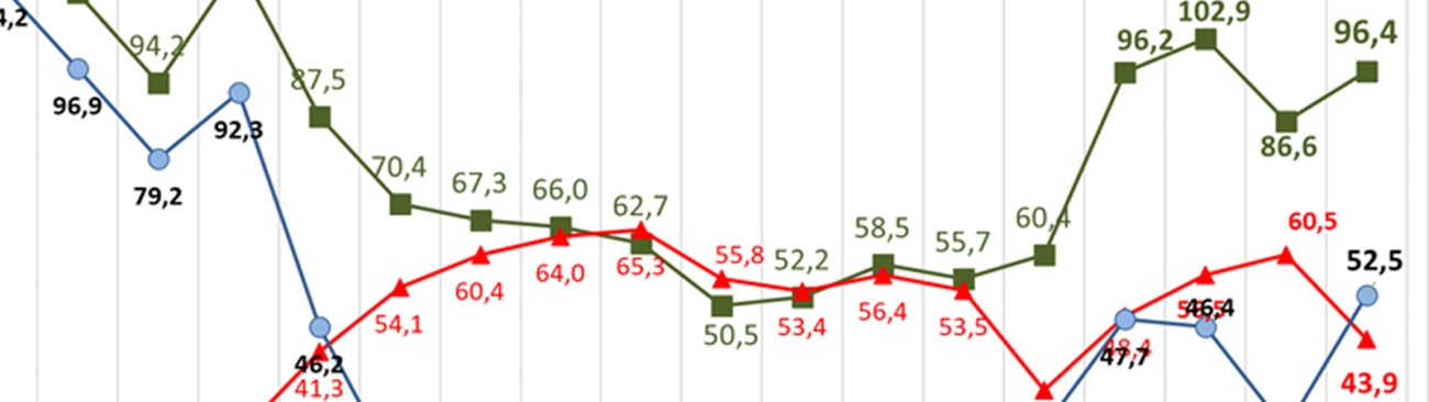 cfb.destacada.estadisticas.2024